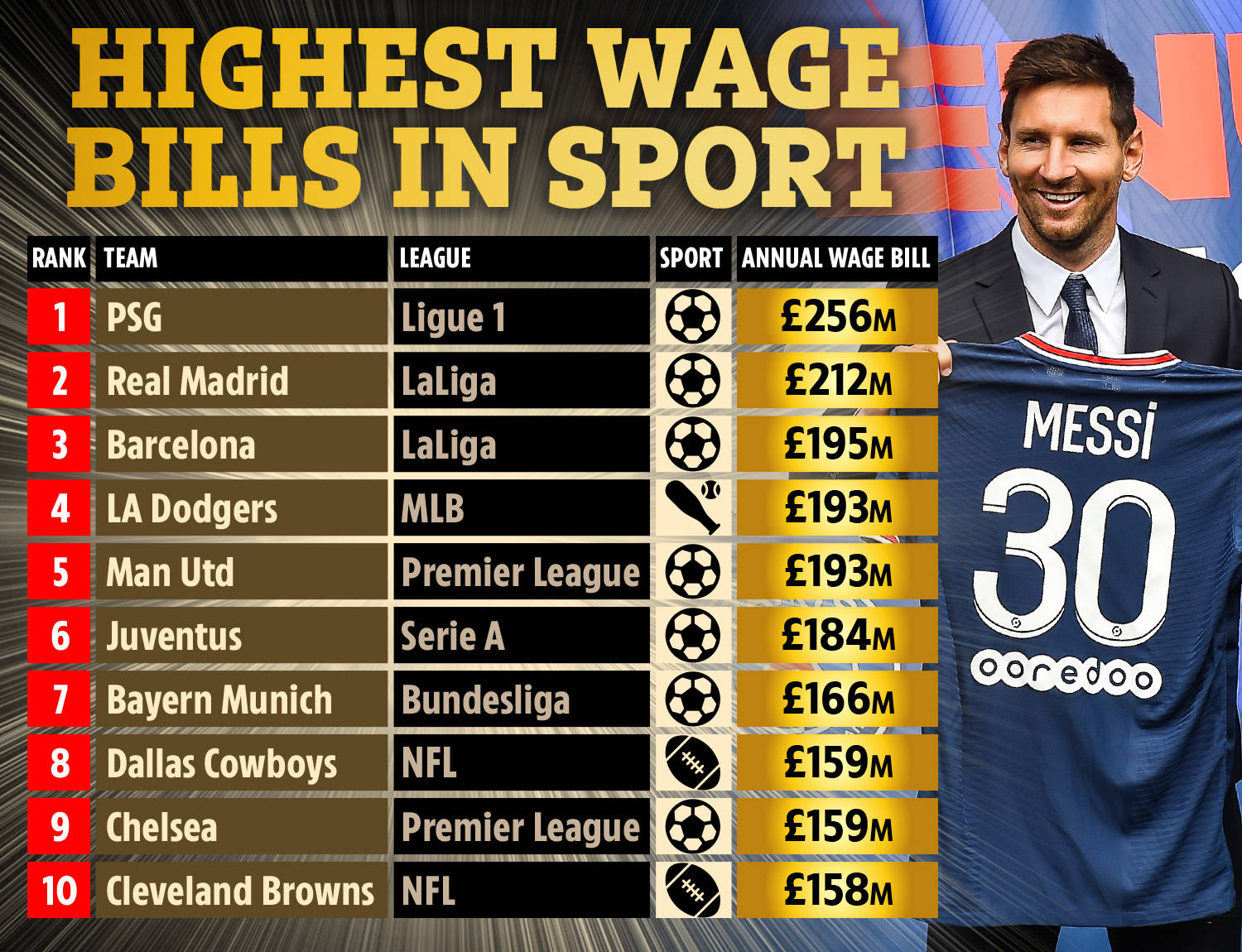 足坛历史最 足坛历史最